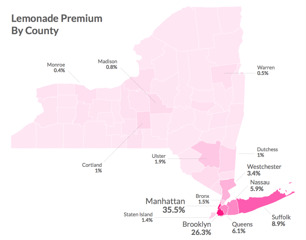Lemonade Insurance Premium by New York State County