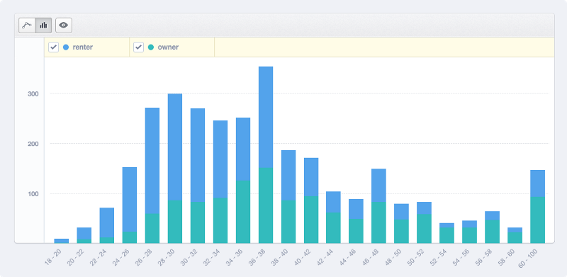 Lemonade Home & Renters' Insurance Launch Demographics