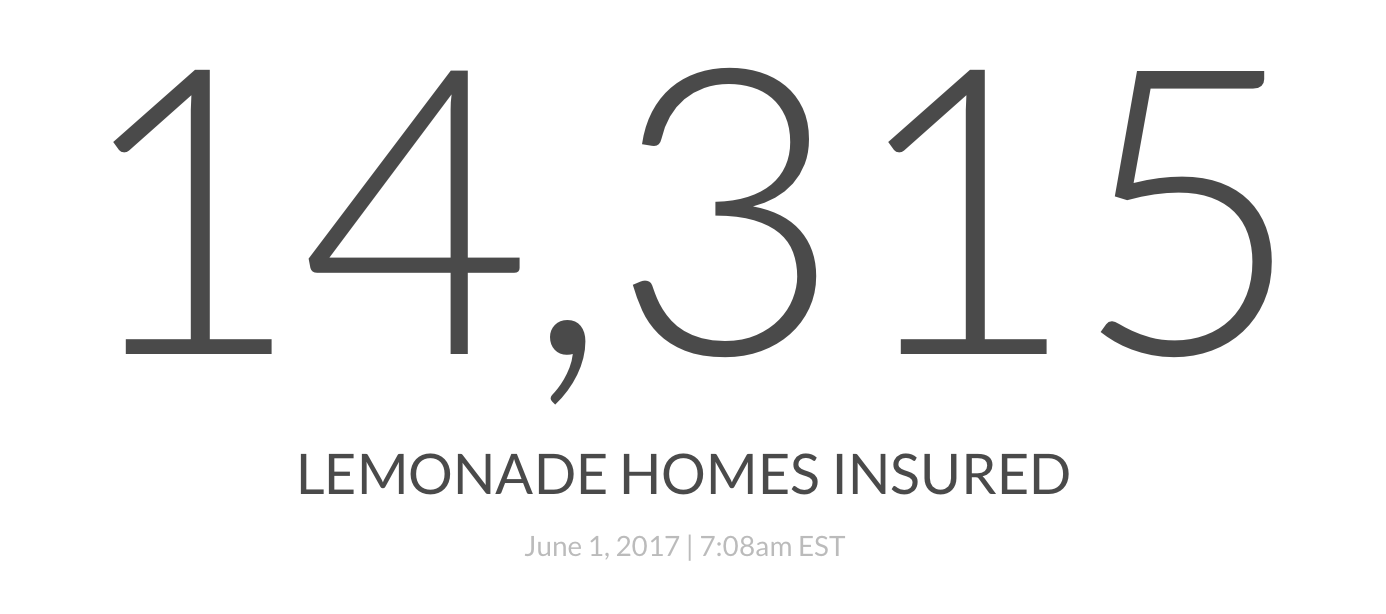 Lemonade insurance homes insured