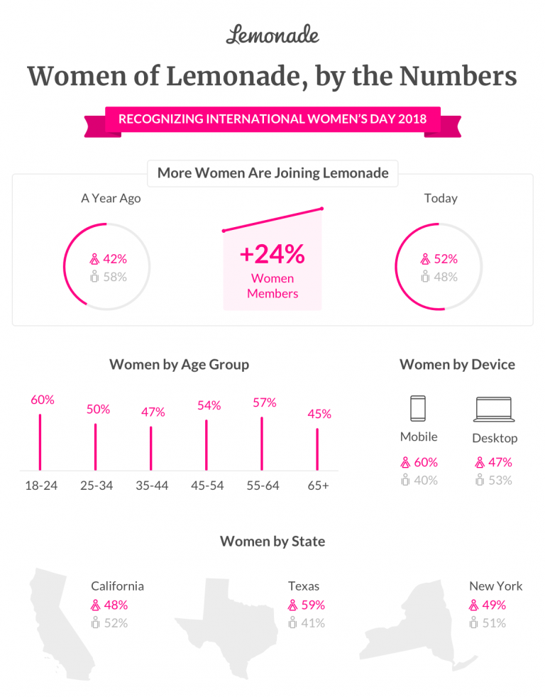 Why Do Women Love Lemonade More? Lemonade Blog