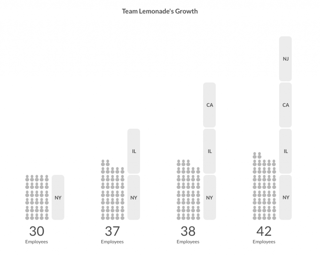 Lemonade's H1 Insurance Underwriting Report Lemonade Blog