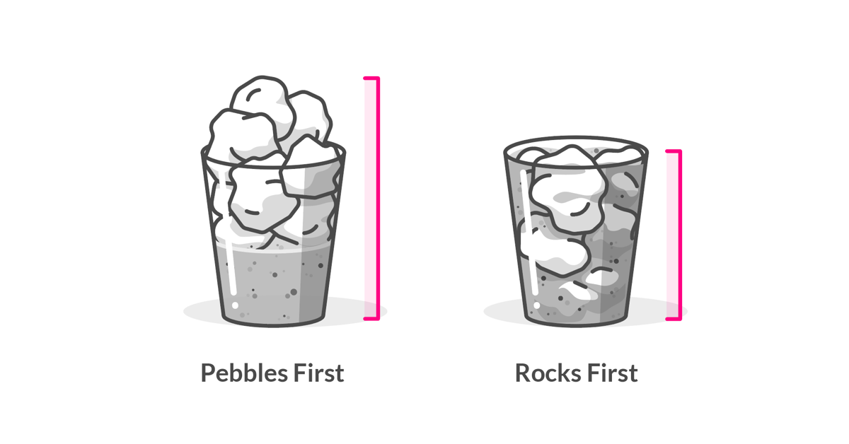 How To Prioritize Your Future Self | Lemonade Blog