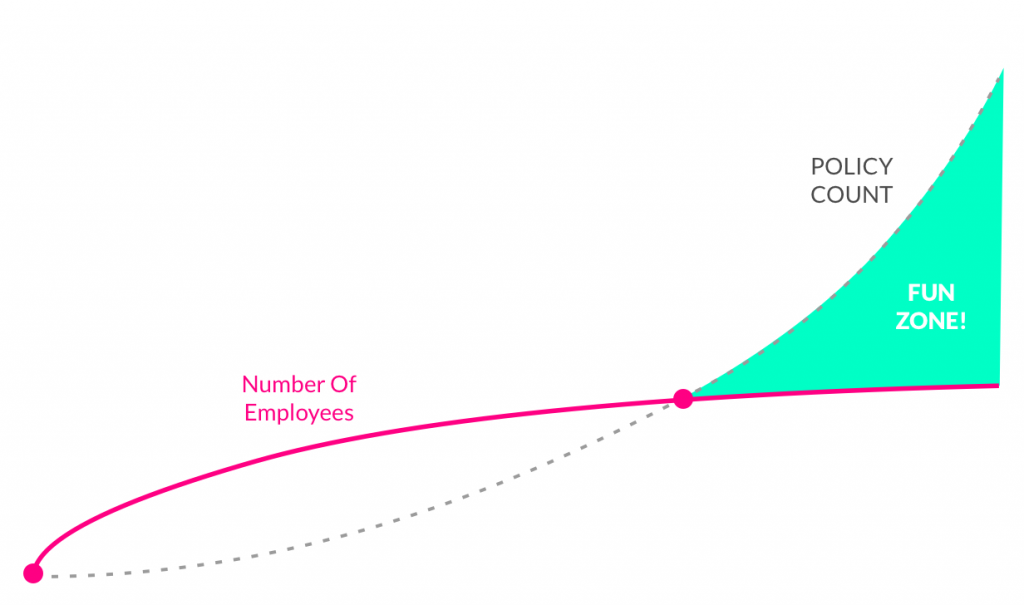 Lemonade automation index (humans vs. policies)