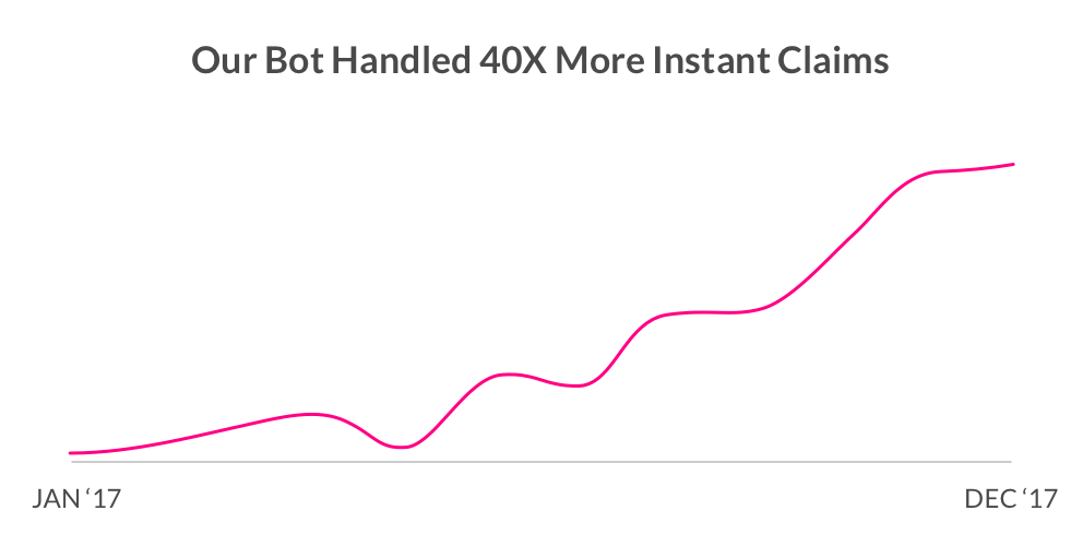 Lemonade Claims Bot in Action