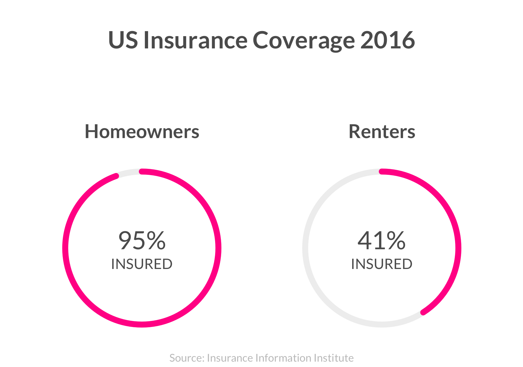 Cheap Insurance Cheap Car Insurance Cheap Insurance Quotes Cheap Insurance Cheap Car Insurance Cheap Insurance Quotes