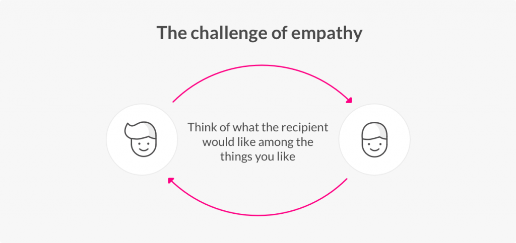 The psychology behind gift giving and empathy - Lemonade Blog