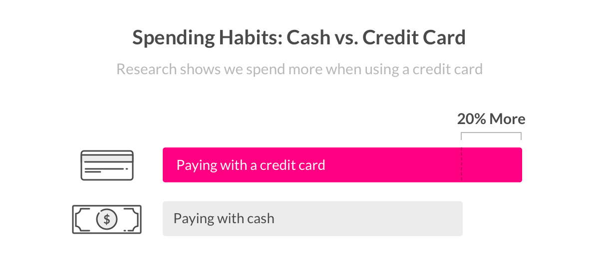 Spending Habits: Credit Card vs. Cash - Lemonade Blog