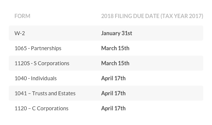 schedule of tax form due dates 2018 - lemonade blog