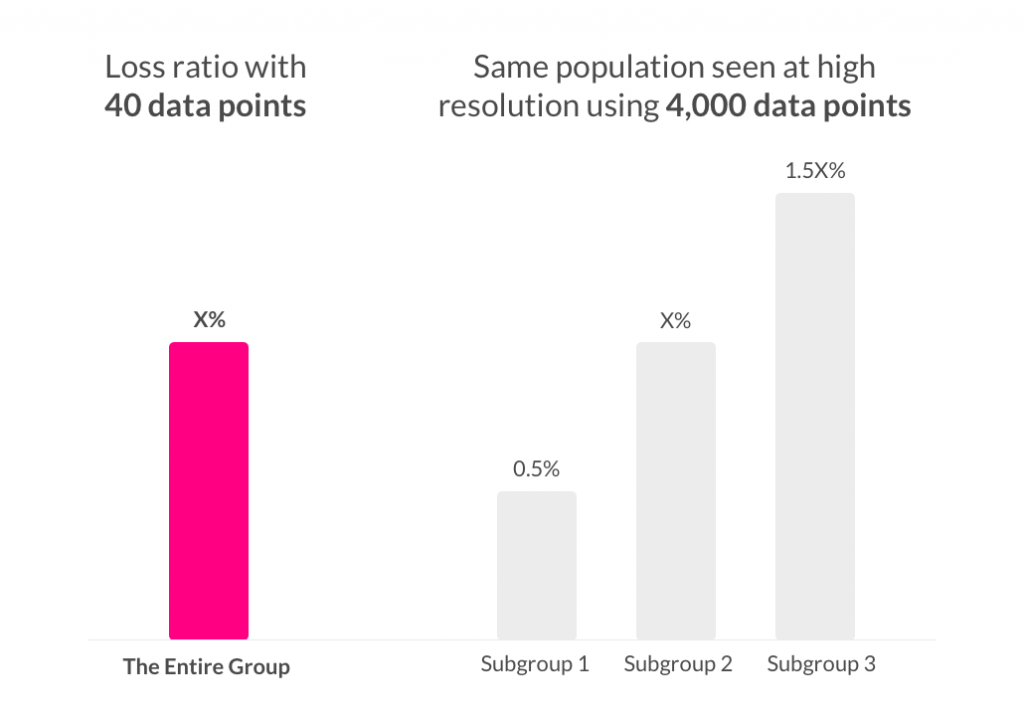 Lemonade Loss Ratio vs. Loss Ratio of Traditional Insurers