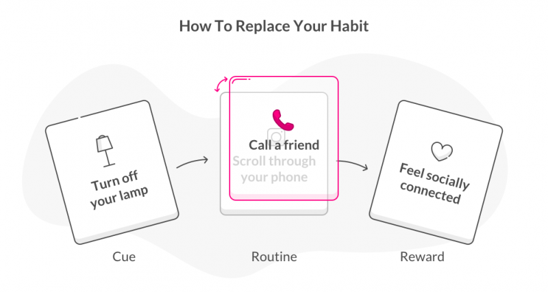 How To Replace a bad Habit - Lemonade Blog