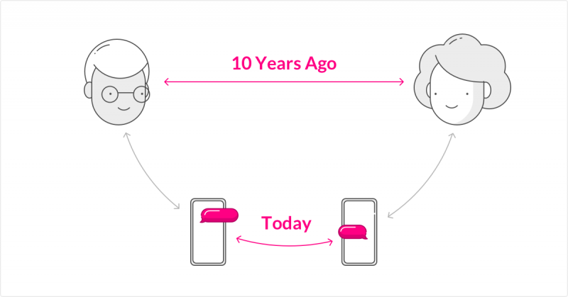 Evolution of Relationships - Lemonade Blog