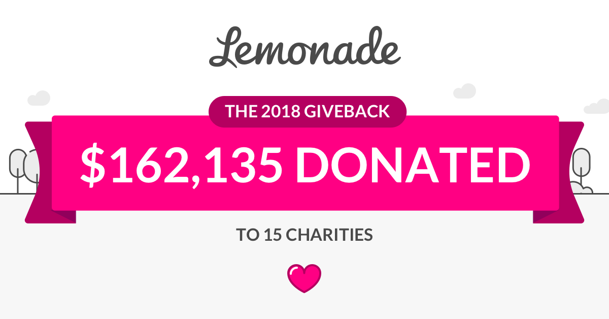 Giveback 2018 The Lemonade Social Impact Report Lemonade Blog