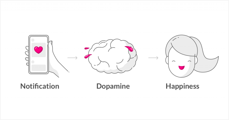 Phone Notification Causes Dopamine - Lemonade Blog