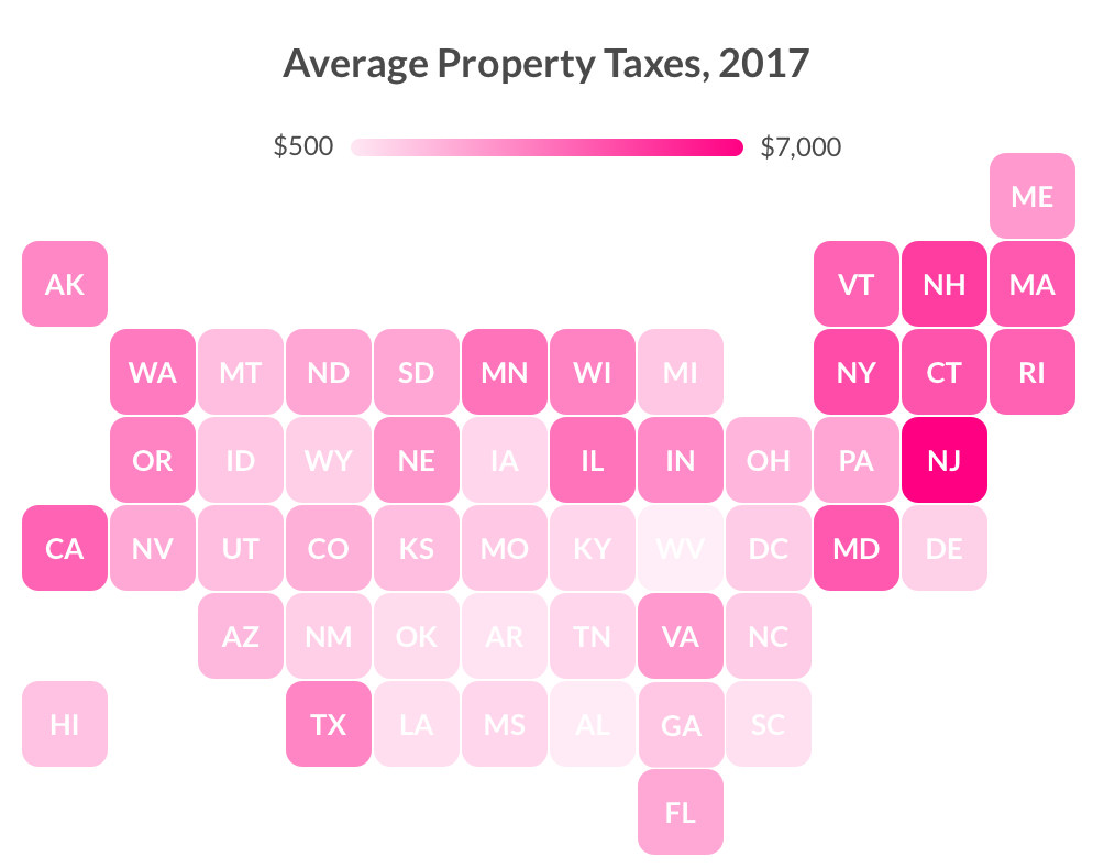 Average Property Taxes By State