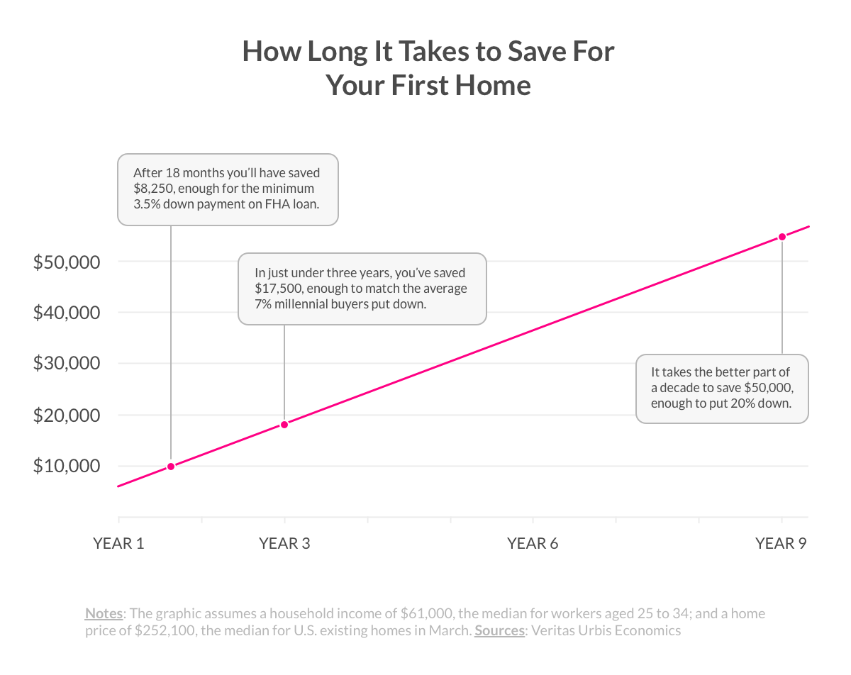 how much money saved to buy a house