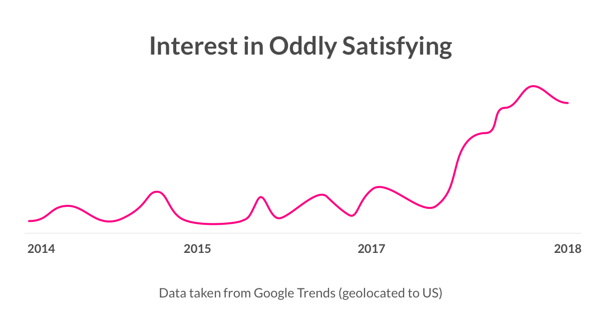 Oddly Satisfying Trends - Lemonade Blog