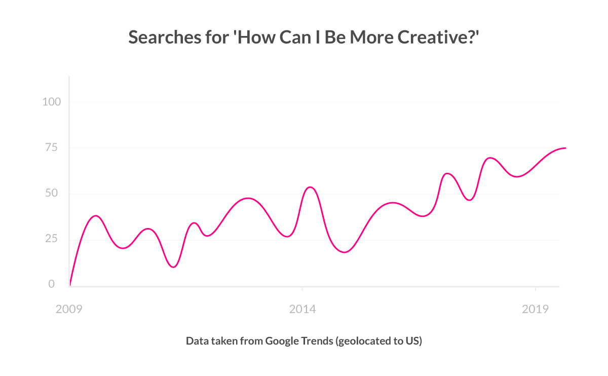 How Can I Be More Creative - Lemonade Blog