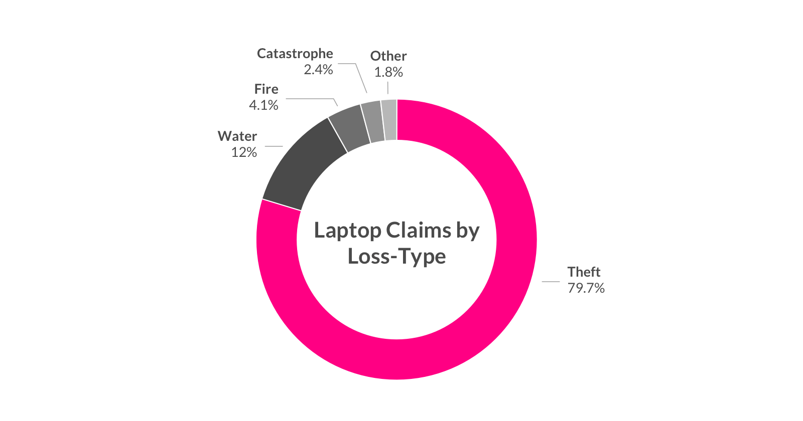 laptop theft insurance claims