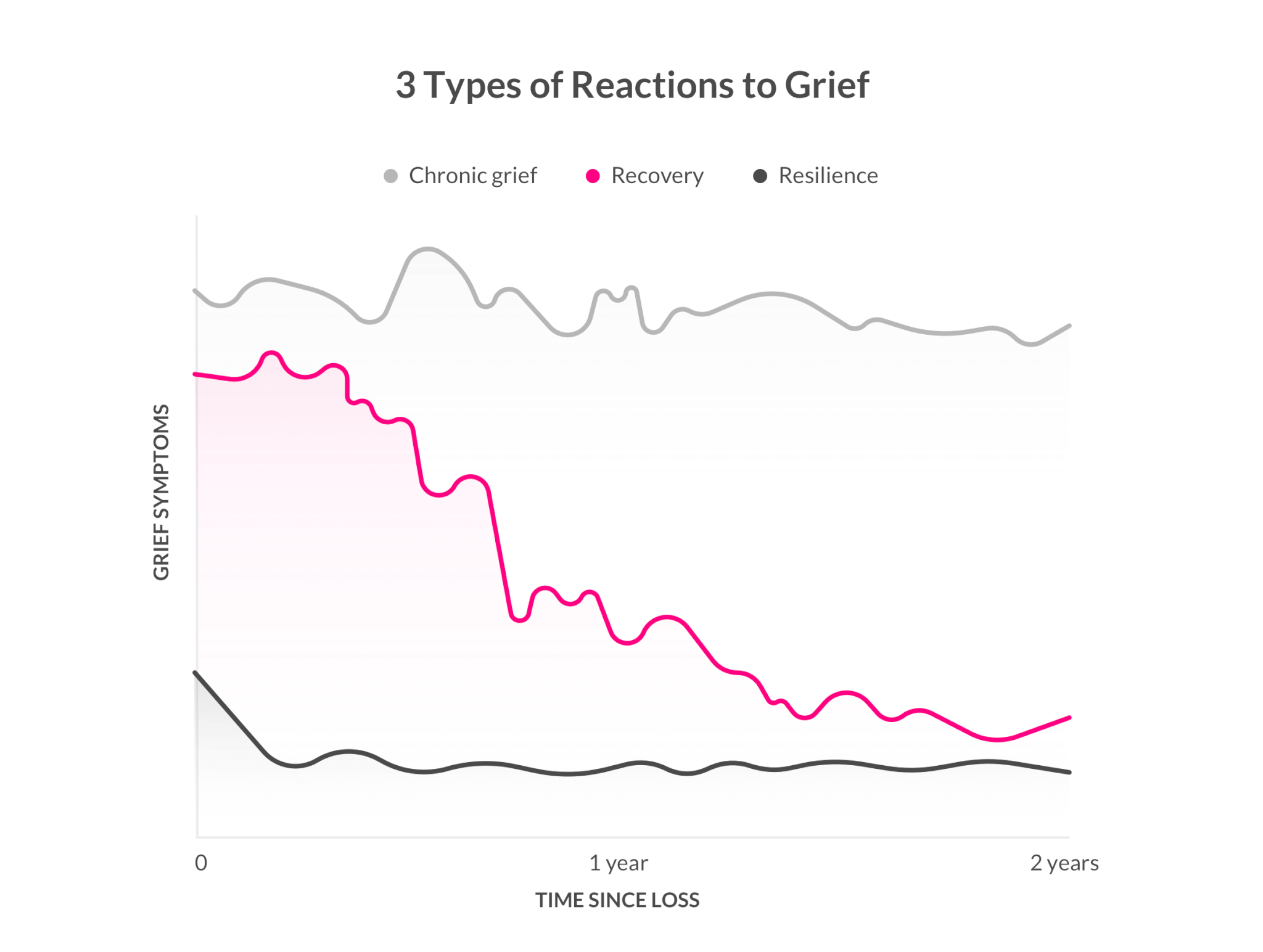 3 Types of Reactions To Grief - Lemonade Blog