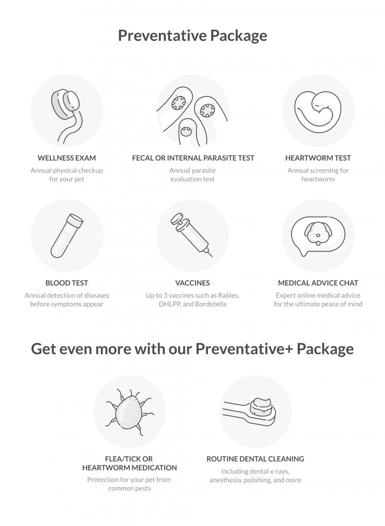 preventative packages