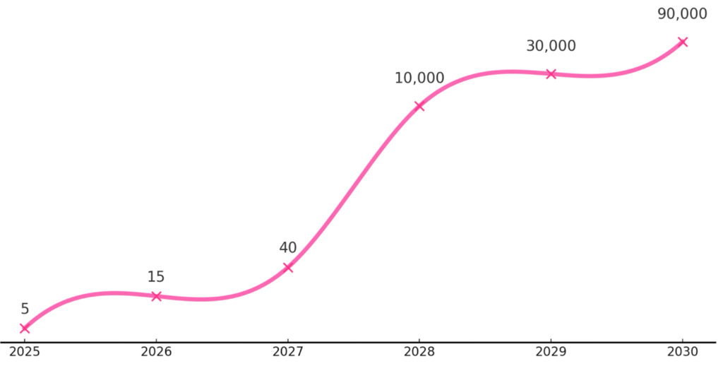 Rate of AI progress in coding
