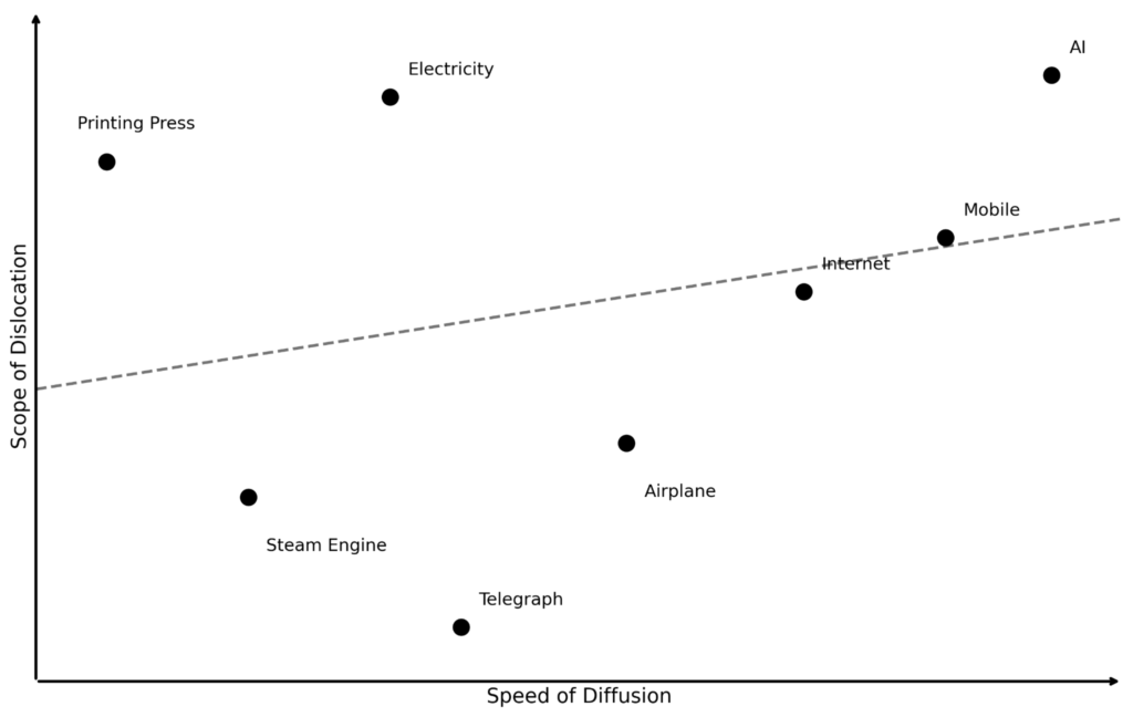 speed of diffusion 