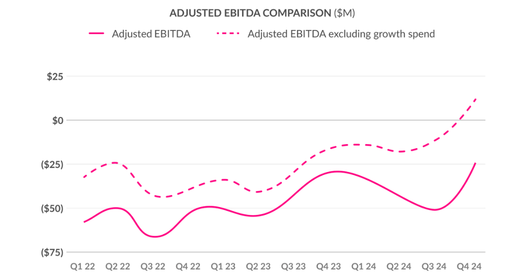 Adjusted EBITDA Comparison_Q4 2024
