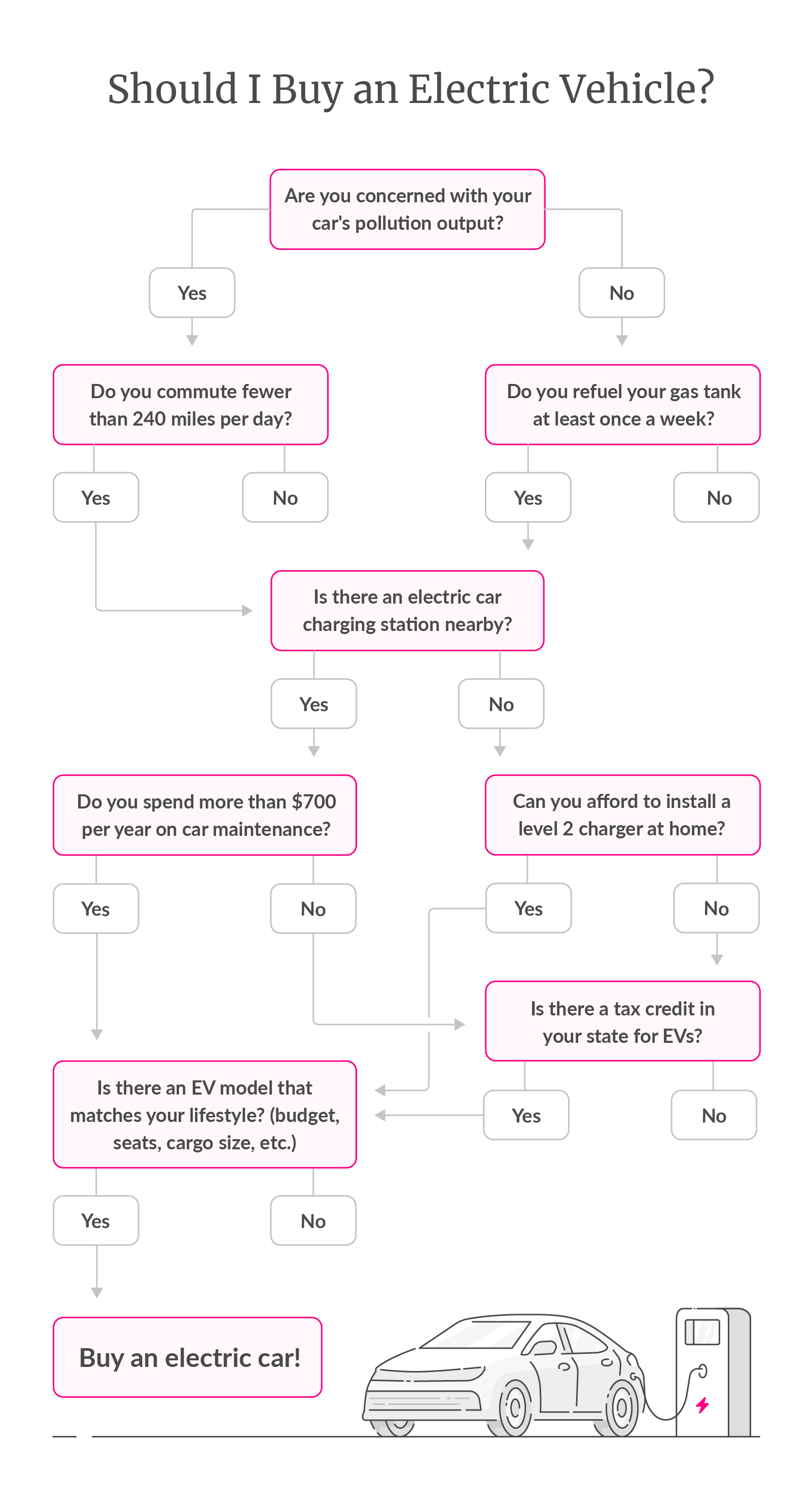 should i buy an electric car? 