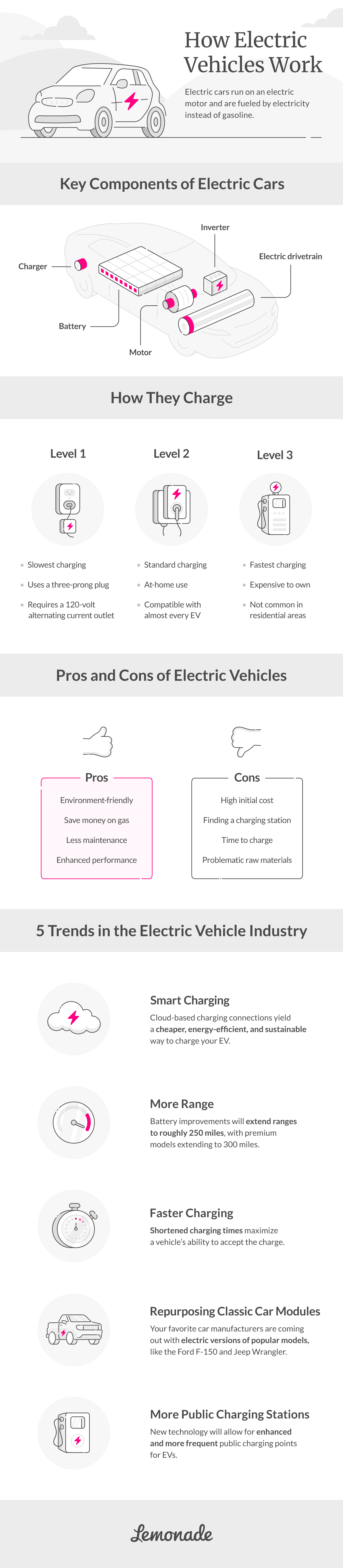 how electric vehicles work infographic