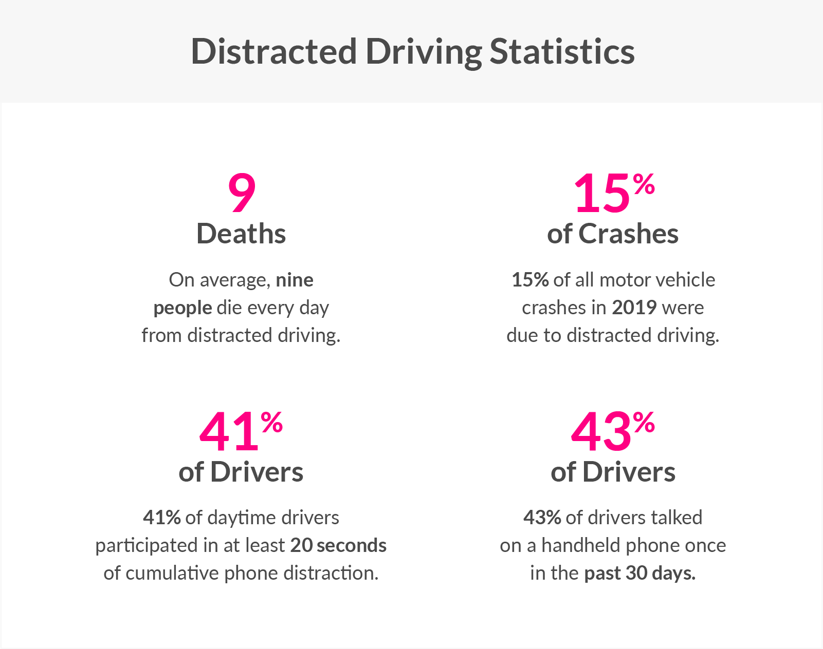 Distracted driving statistics 