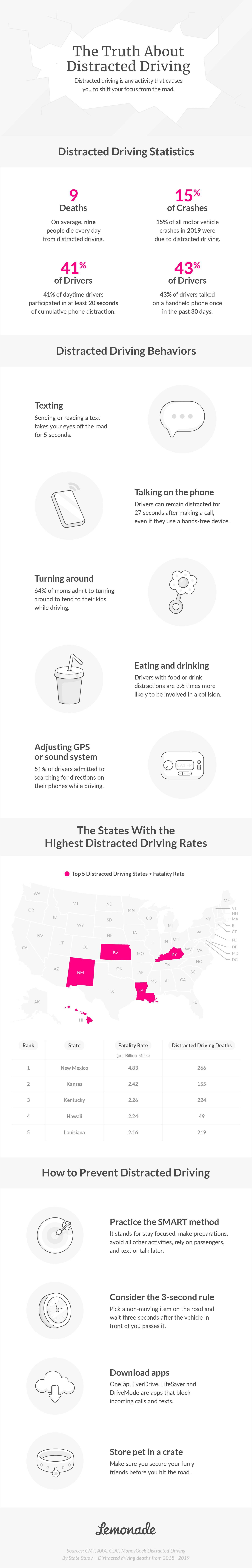 The truth about distracted driving