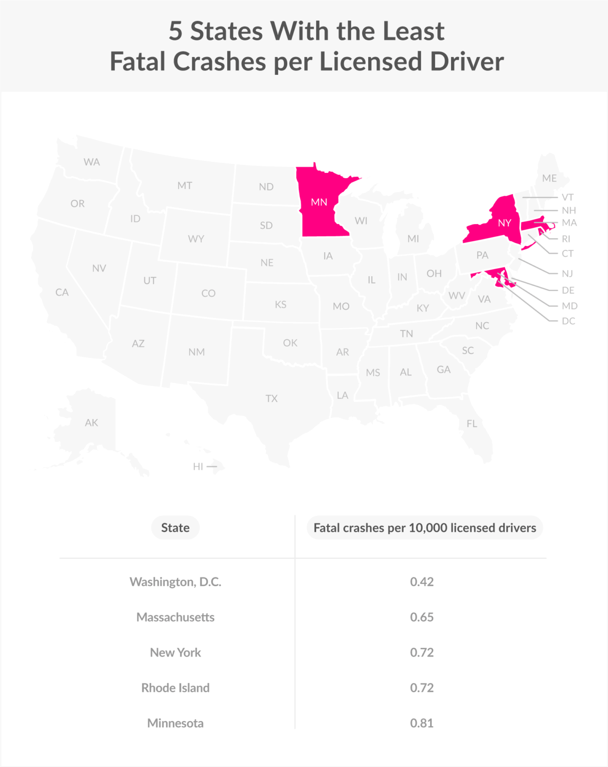 what state has the most deadly car accidents