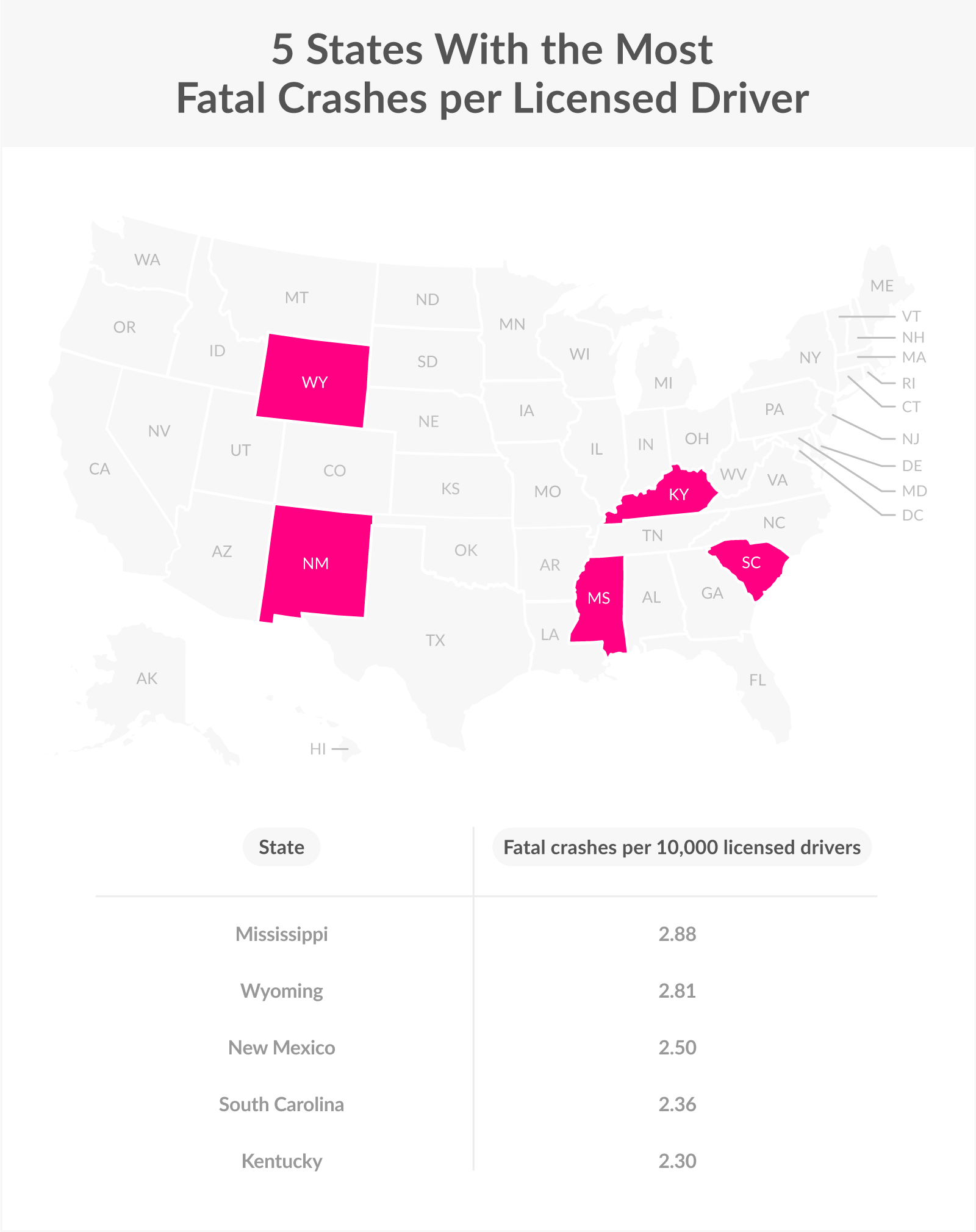 Car Accidents by State States With the Most and Least Fatal Accidents