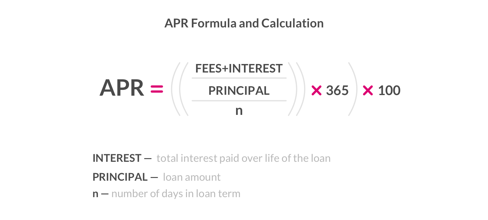 APR formula and calculation