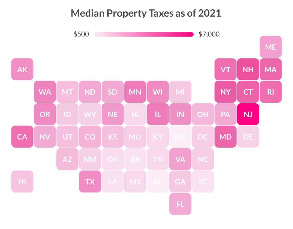 median property tax by state