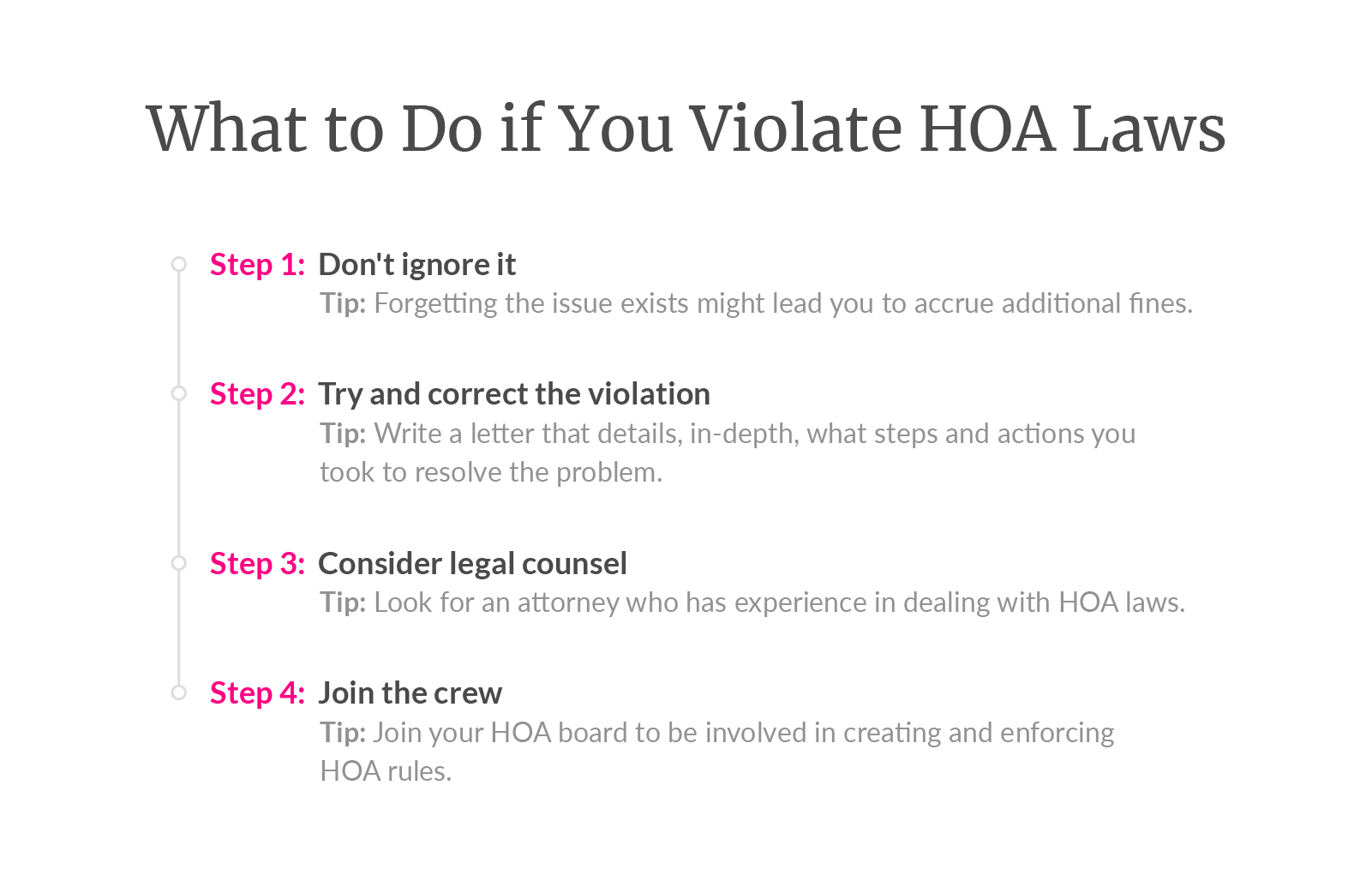 What to do if you violate HOA laws