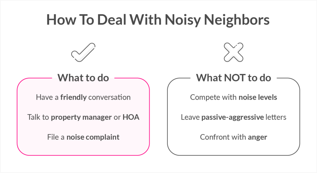 The Etiquette of Communicating with Noisy Neighbors