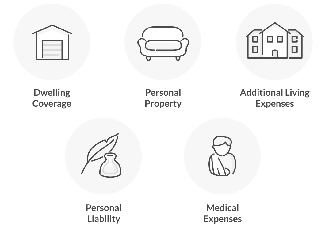 Mortgage Insurance vs. Homeowners Insurance Lemonade