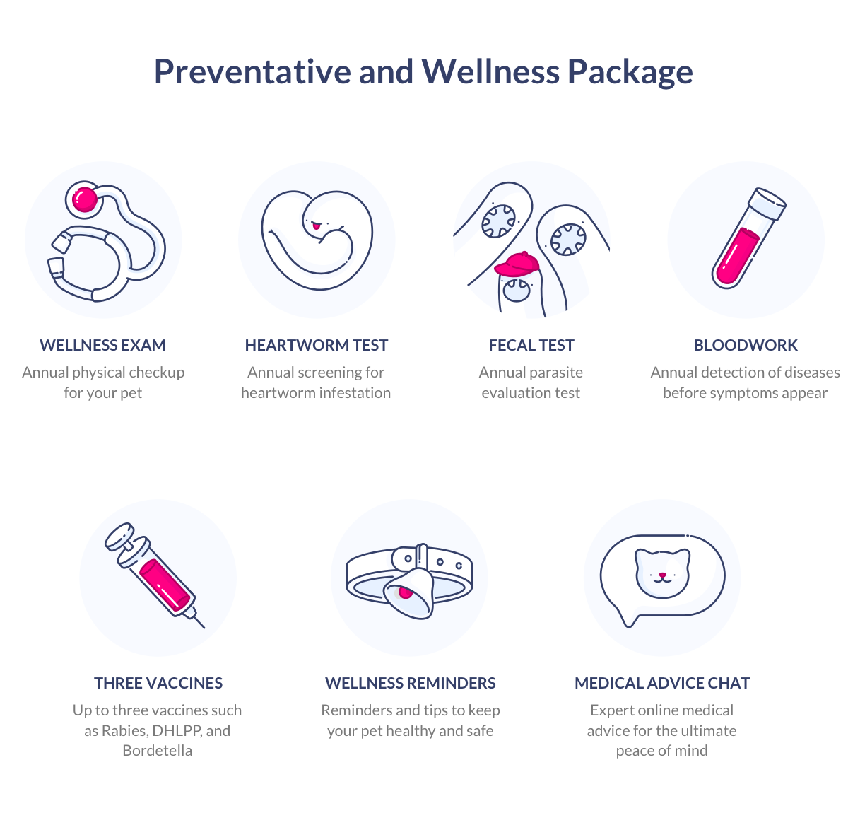 pet diagnostics - treatments offered