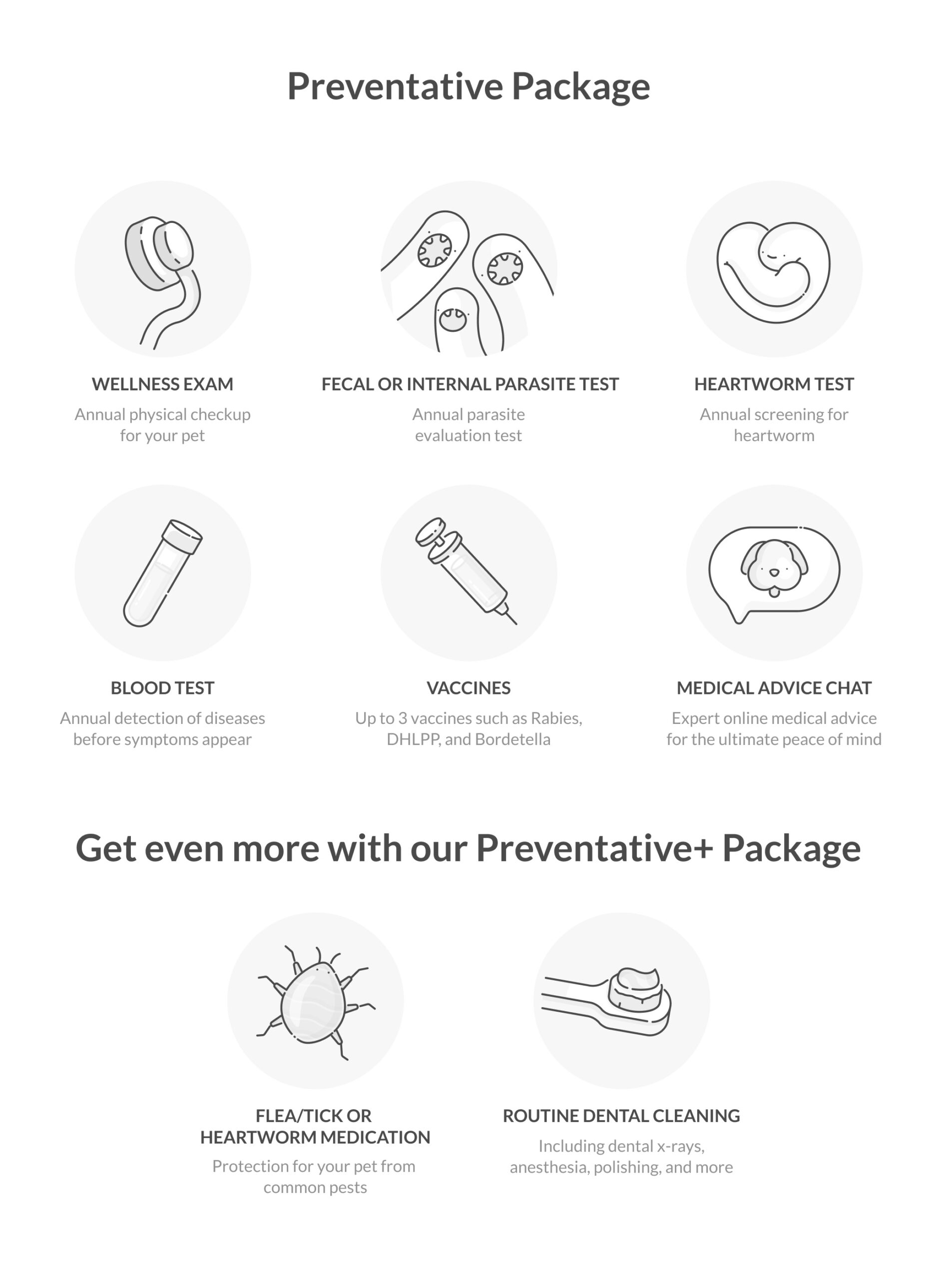 preventative packages