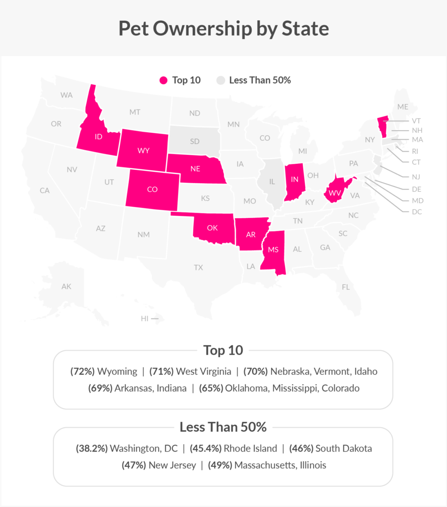 map of the top states of pet owners