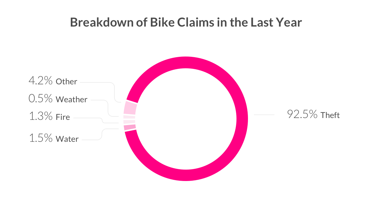 ebike-insurance-lemonade-blog