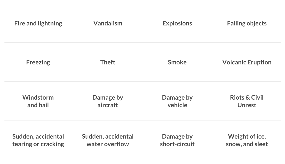 A complete list of perils that are covered by your insurance