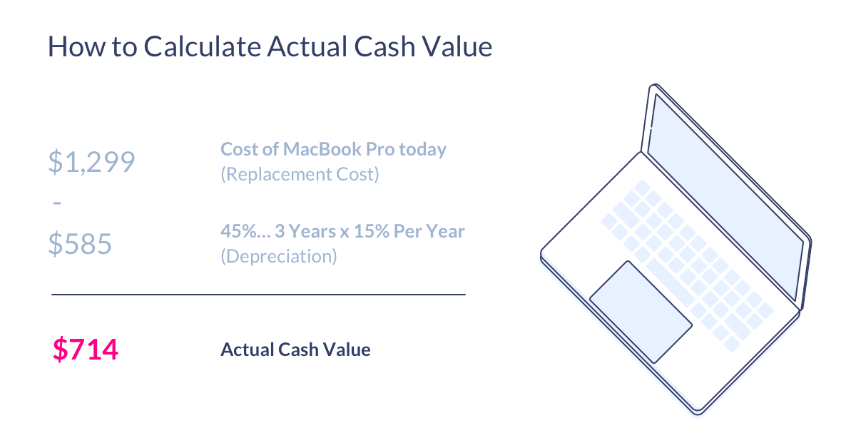 How to calculate Actual Cash Value?