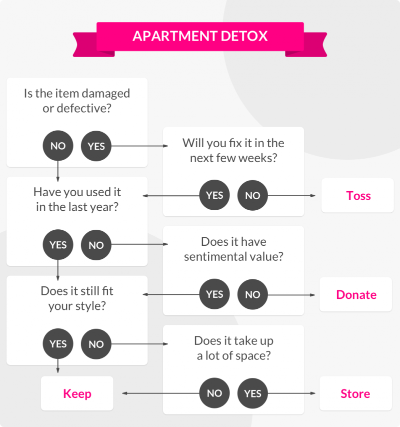 Apartment moving tips - Detox Guide