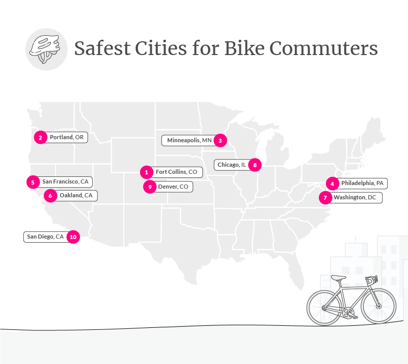 Safe places to 2025 ride bikes near me