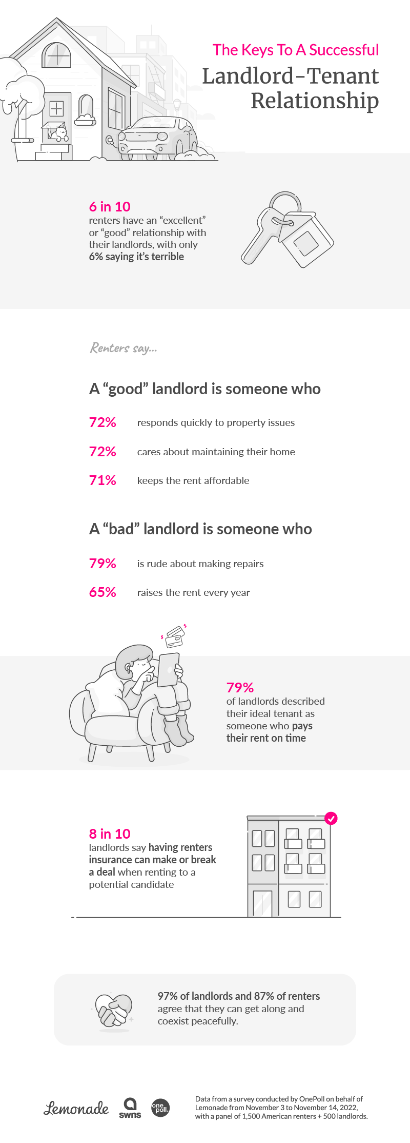 keys to a successful landlord-tenant relationship