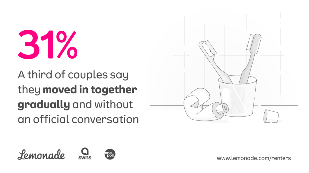 A third of couples say they moved in together gradually and without an official conversation