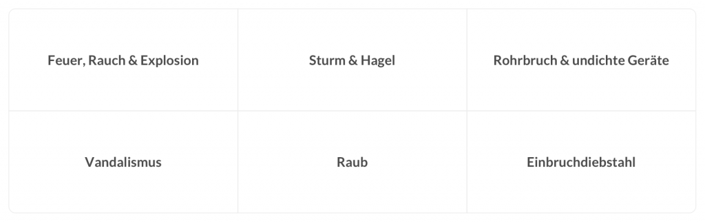 Hausratversicherung Deckung