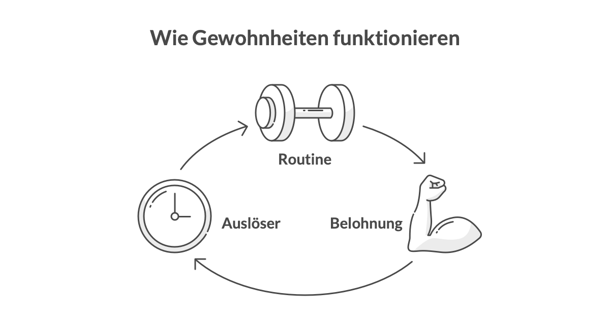 Eigene Gewohnheiten ändern